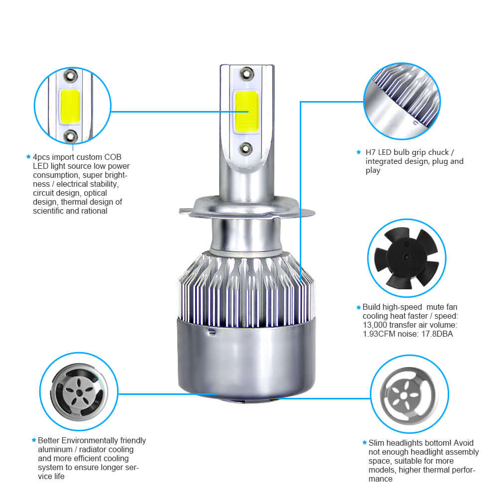 Set Becuri LED H7 48W