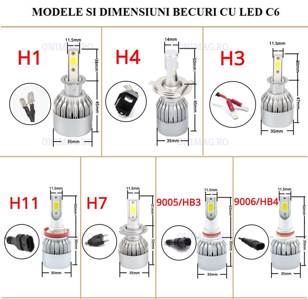 Set Becuri LED H7 2020